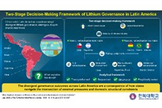  Jeonbuk National University researcher proposes a two-stage decision-making framework of lithium governance in Latin America 
