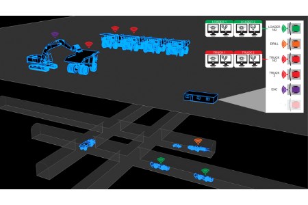 RCT launches Multiple Machine Control option