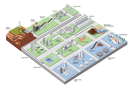 Digitalizing the electrowinning process and efficiency in copper ...