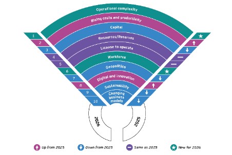 Mining in 2026: Turning complexity into competitive advantage