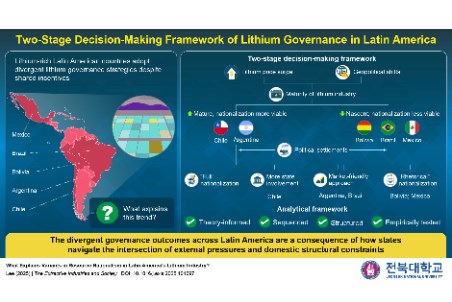 Jeonbuk National University researcher proposes a two-stage decision-making framework of lithium governance in Latin America